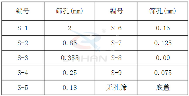 新標準藥典篩技術參數(shù) 新標準藥典篩技術參數(shù)